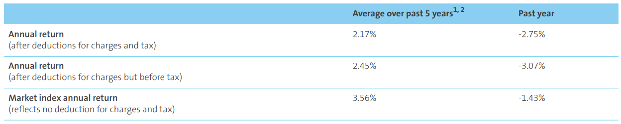 AMP KiwiSaver Moderate March 2023 -  - returns