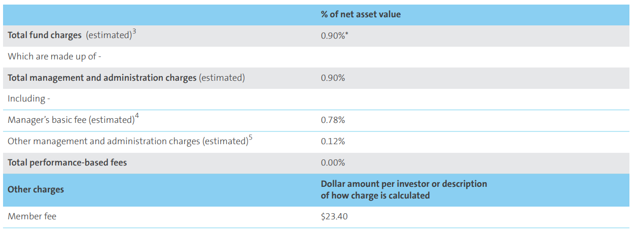AMP KiwiSaver Moderate March 2023 - fees
