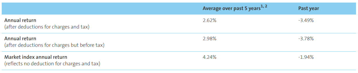 AMP KiwiSaver Moderate-Balanced March 2023 - returns