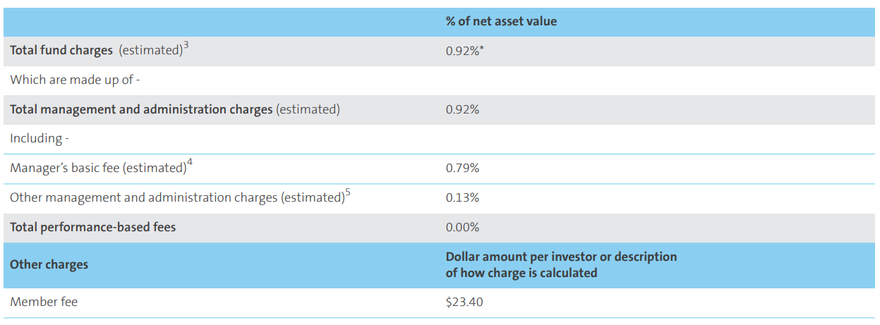 AMP KiwiSaver Moderate-Balanced March 2023 - fees