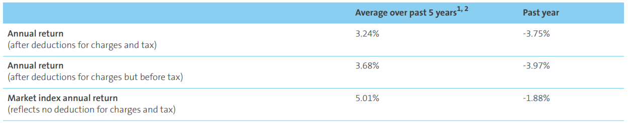AMP KiwiSaver Balanced March 2023 - returns