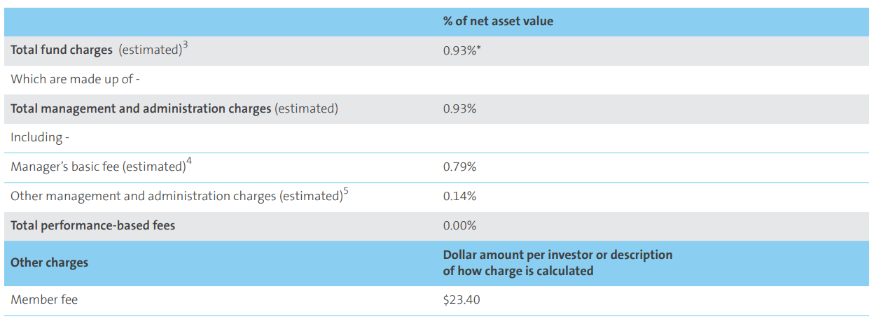 AMP KiwiSaver Growth March 2023 - fees