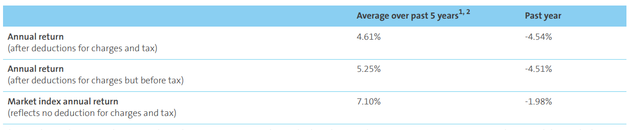 AMP KiwiSaver Aggressive March 2023 - returns
