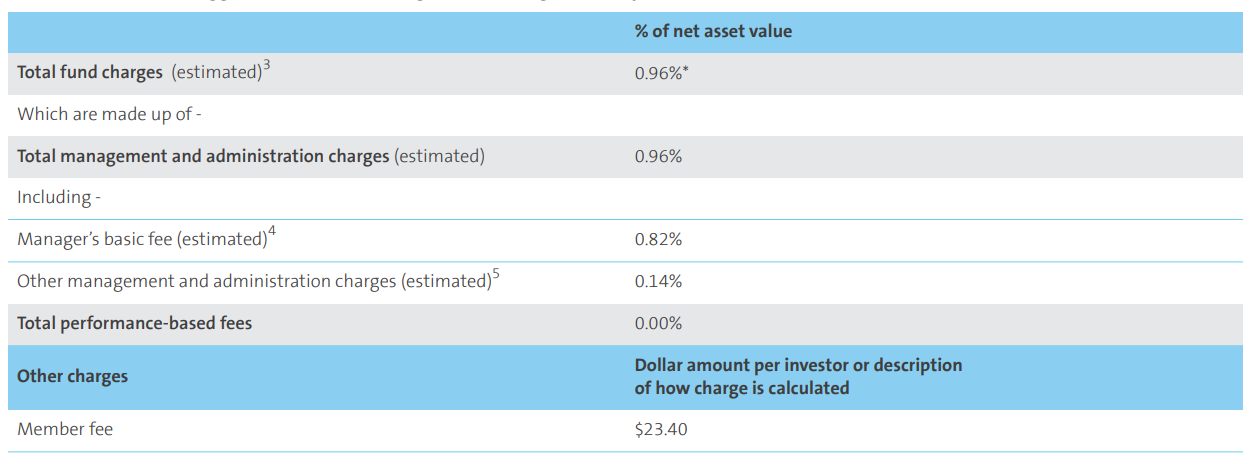 AMP KiwiSaver Aggressive March 2023 - fees