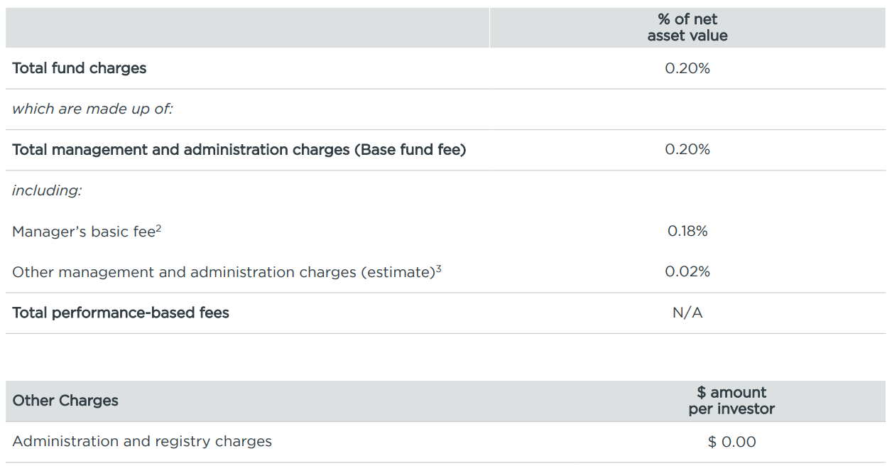 Milford KiwiSaver Cash March 2023 - fees