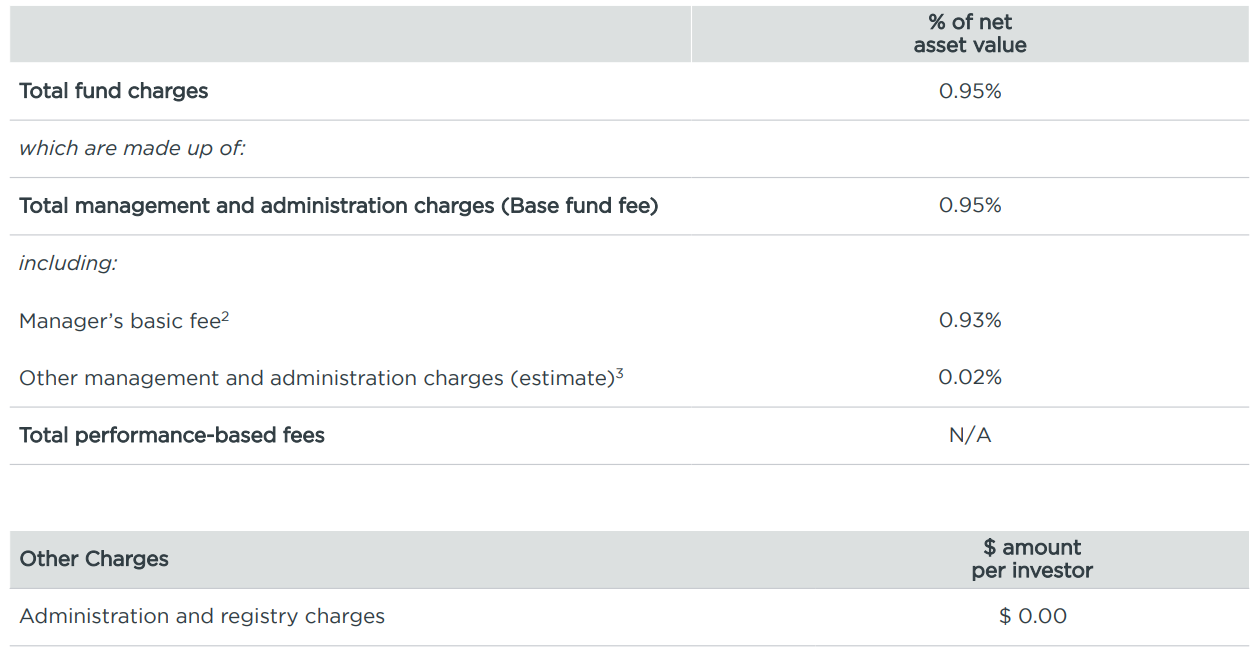 Milford KiwiSaver Conservative March 2023 - fees