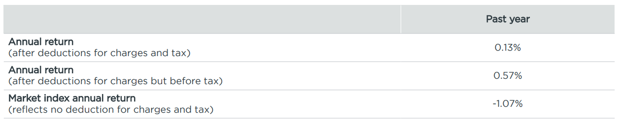 Milford KiwiSaver Moderate March 2023 - returns