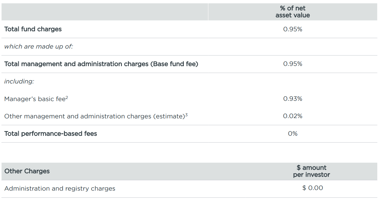 Milford KiwiSaver Moderate March 2023 - fees