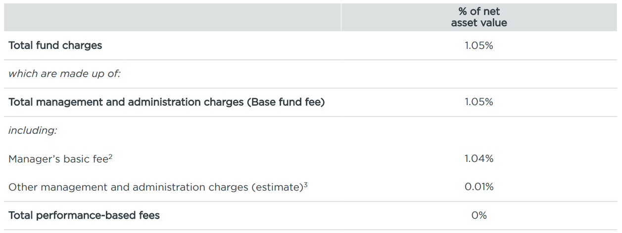 Milford KiwiSaver Growth March 2023 - fees