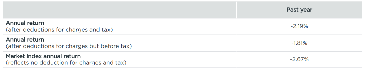 Milford KiwiSaver Aggressive March 2023 - returns