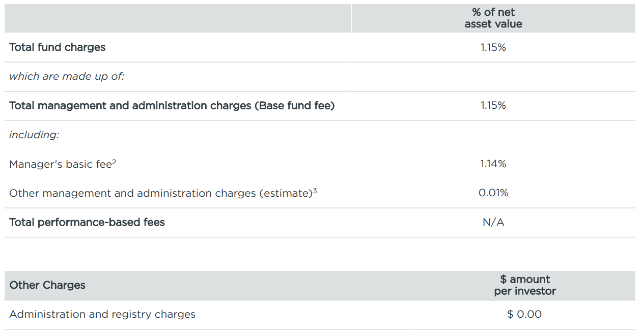 Milford KiwiSaver Aggressive March 2023 - fees