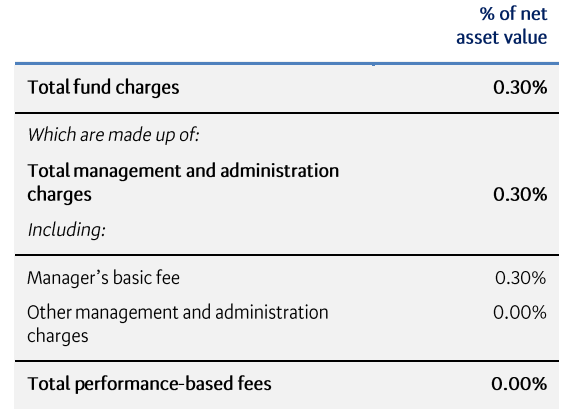 BNZ KiwiSaver Cash March 2023 - fees
