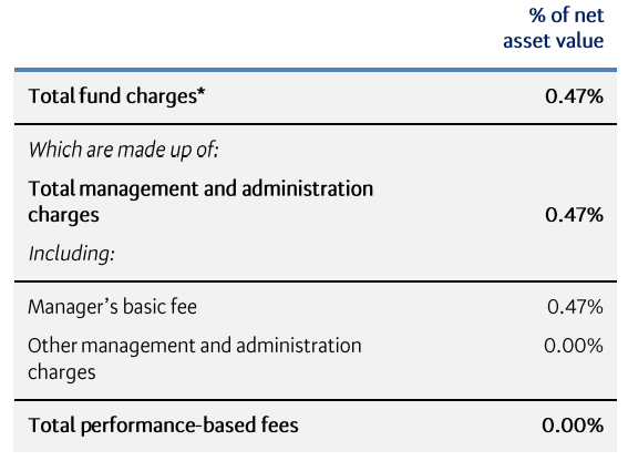 BNZ KiwiSaver First Home Buyer March 2023 - fees