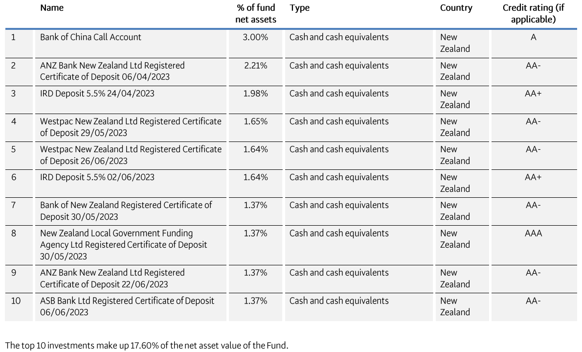 BNZ KiwiSaver First Home Buyer March 2023 - top investment