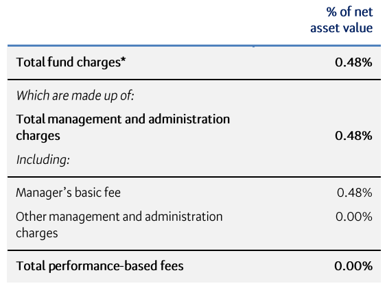 BNZ KiwiSaver Conservative March 2023 - fees
