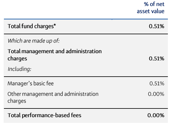 BNZ KiwiSaver Balanced March 2023 - fees