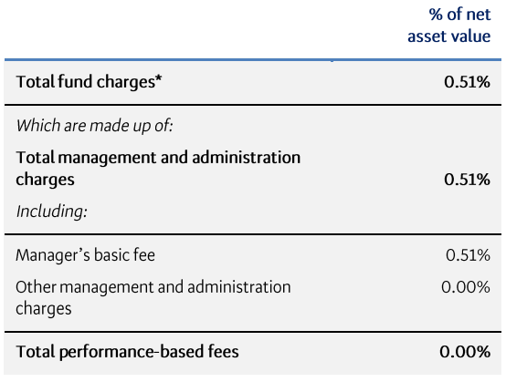 BNZ KiwiSaver Growth March 2023 - fees