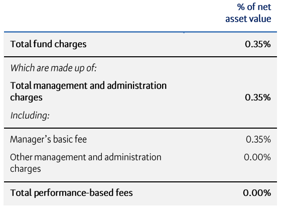 BNZ KiwiSaver Default March 2023 - fees