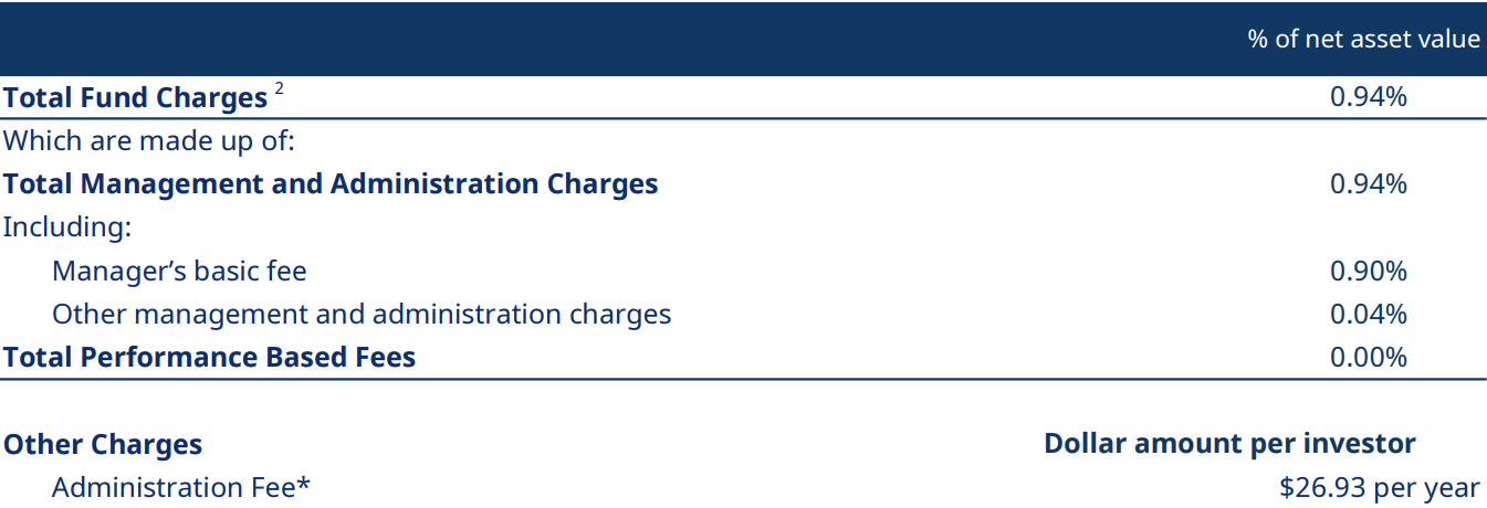 Shares Fees