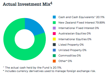 Asset Allocation