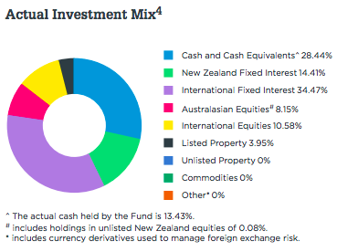Asset Allocation 0922-1