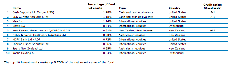 Balanced Growth Top 10