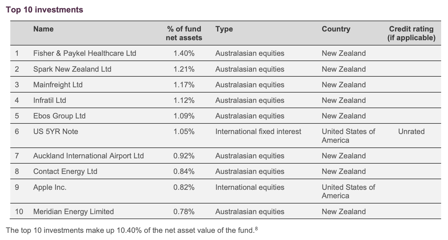 Balanced fund top 10-1