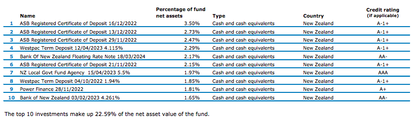 Cash top 10