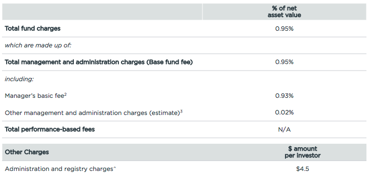 Fees 0922-1