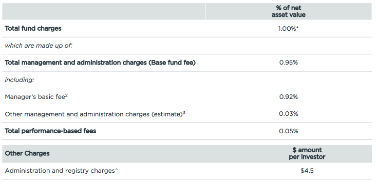 Fees 0922-2