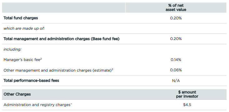 Fees 0922