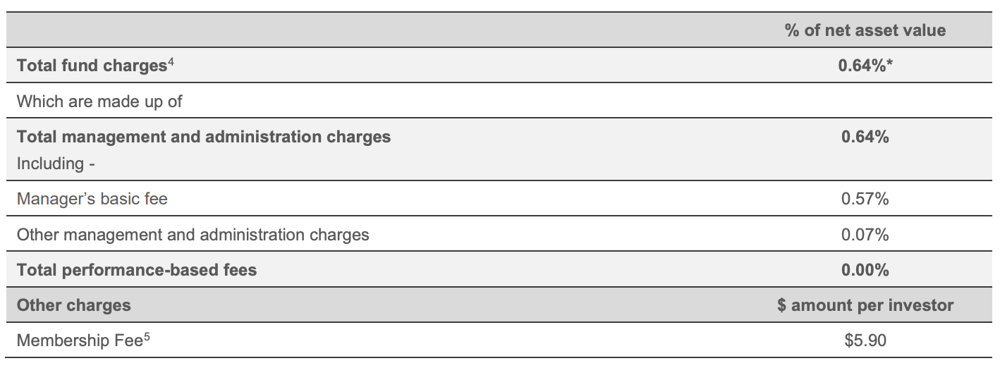 Growth fees