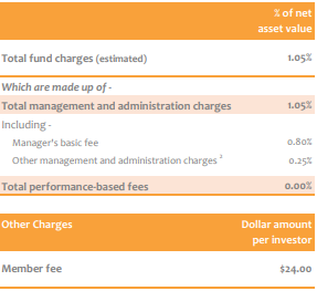 LifeStages KiwiSaver High Growth Fund Fees