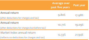 LifeStages KiwiSaver High Growth Fund Returns