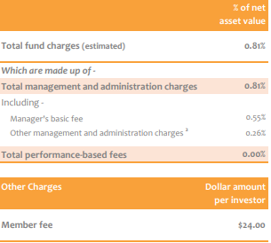 LifeStages KiwiSaver Income Fund Fees
