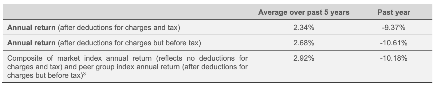 Moderate fees-1