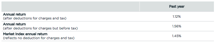 Results 0922