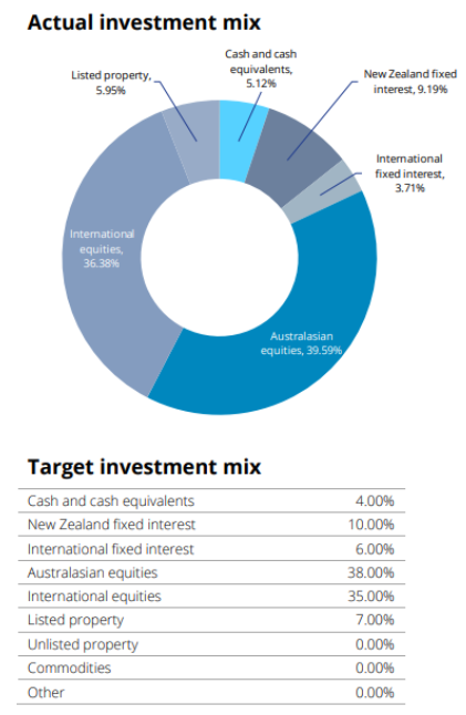 Summer growth investment mix-1