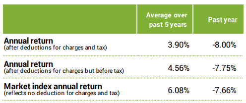 Superlife Balanced Returns