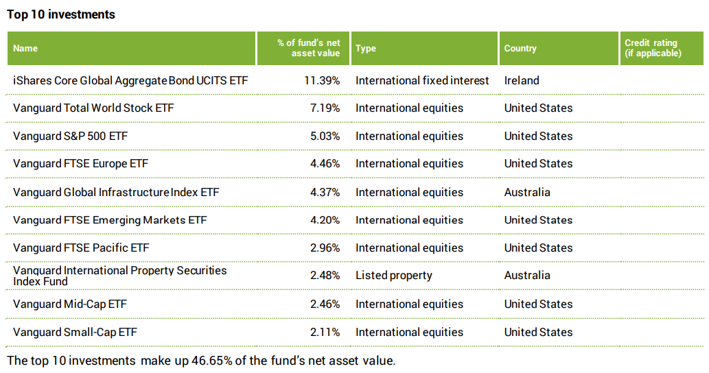 Superlife Balanced Top 10 Investments