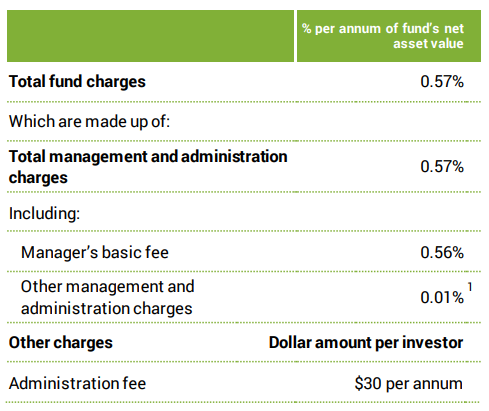 Superlife Conservative Fees