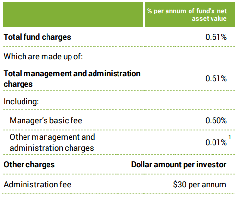 Superlife Growth Fees