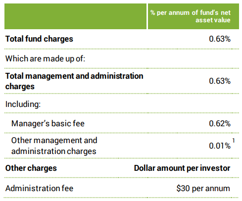 Superlife High Growth Fees