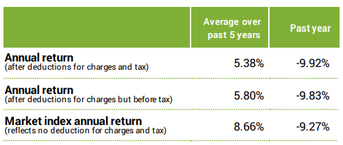 Superlife High Growth Returns-1