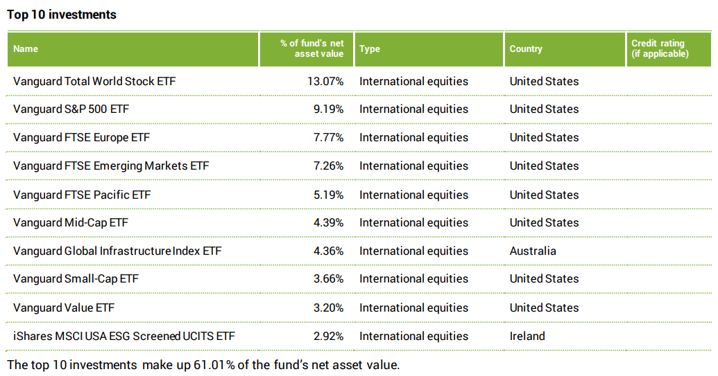 Superlife High Growth Top 10 Investments