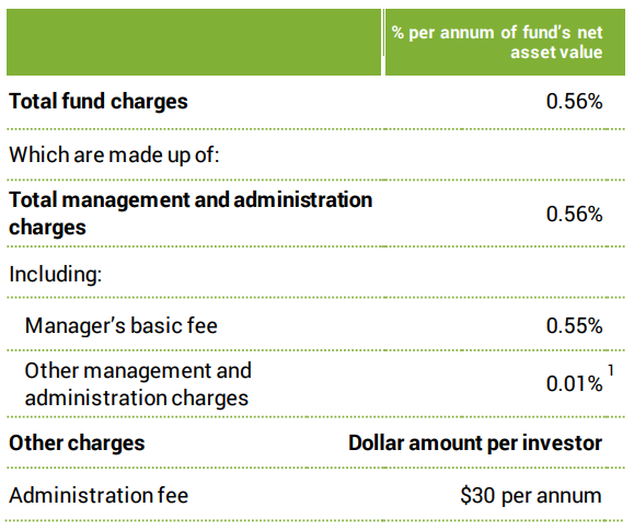 Superlife Income Fees