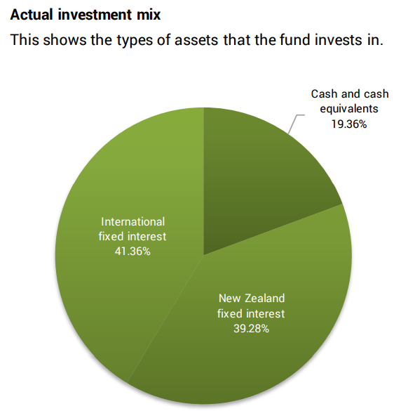 Superlife Income Investment Mix