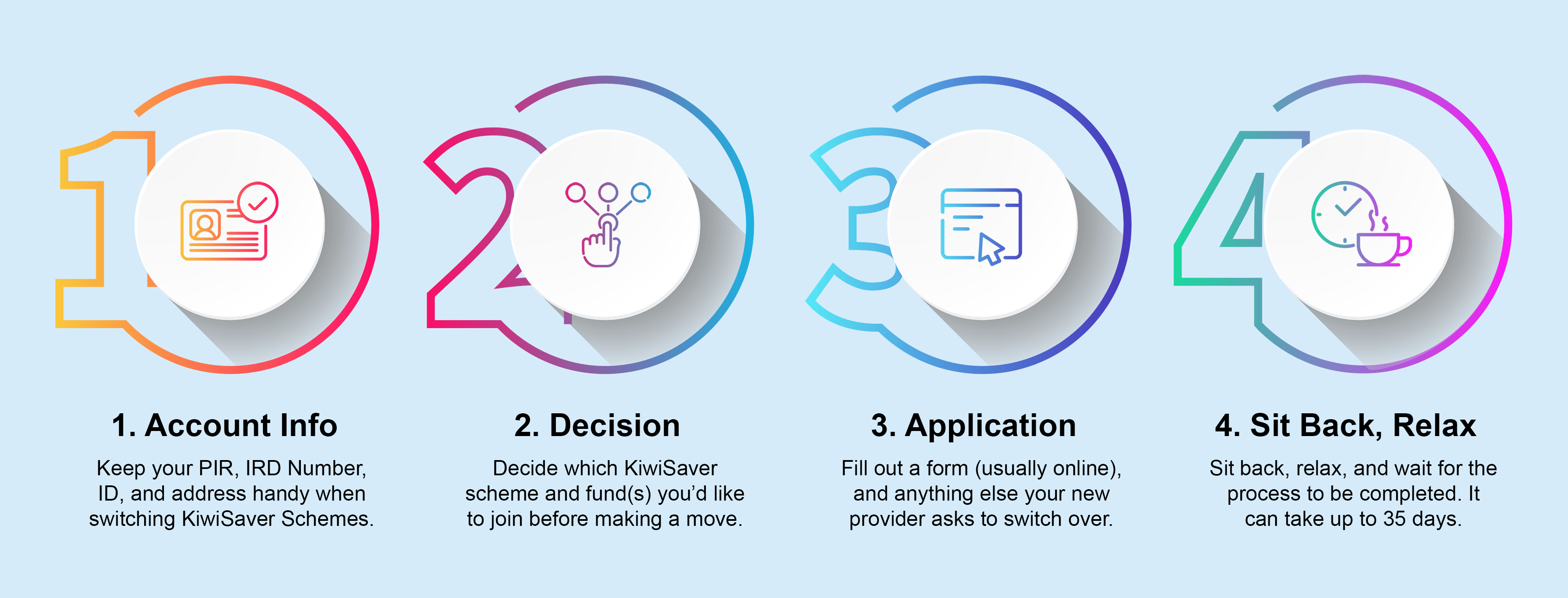 Switch KiwiSaver - Process