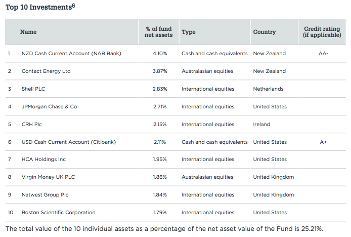Top Investments 0922-1
