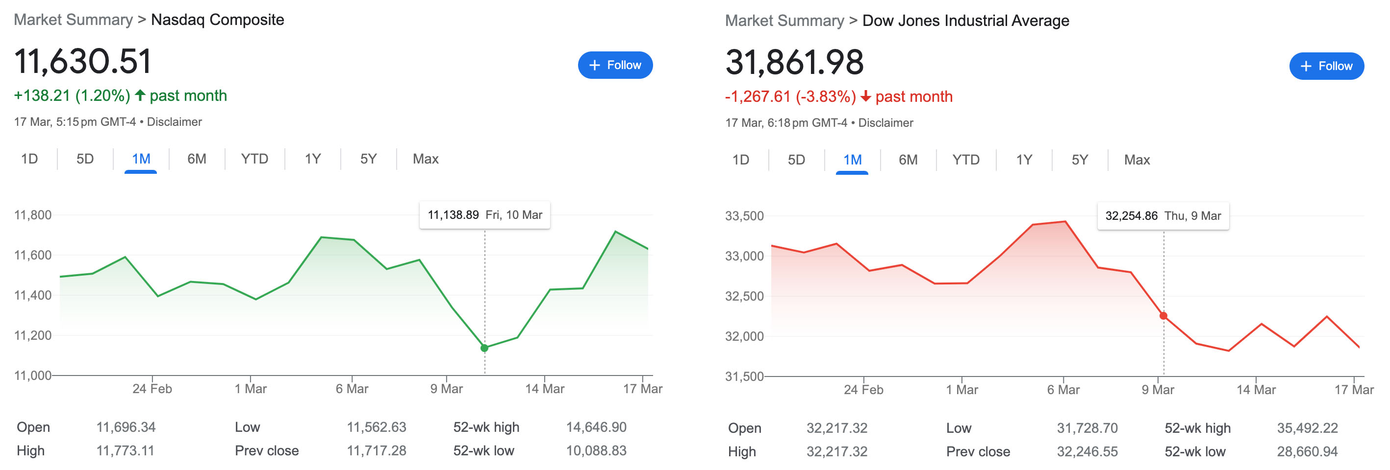 US Indexes